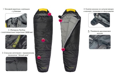 Спальный мешок Talberg GRUNTEN (-27C) правый22