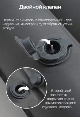 Коврик надувной ADR AirMat 7 (200х65х7 см) navy24