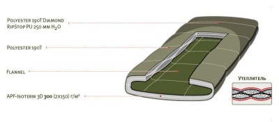 Спальный мешок Alexika SIBERIA WIDE серый 9253.01079