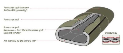 Спальный мешок Alexika ALEUT олив правый 9232.010721