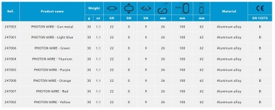 Карабин CAMP Photon Wire, Red4