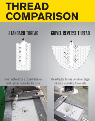 Ледобур Grivel 360 Speedy 20 с оттяжкой3