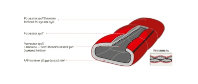 Спальный мешок Alexika NORD красный 9227.01066