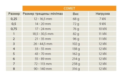 Френды Rock Empire COMET DYNEEMA 0,756