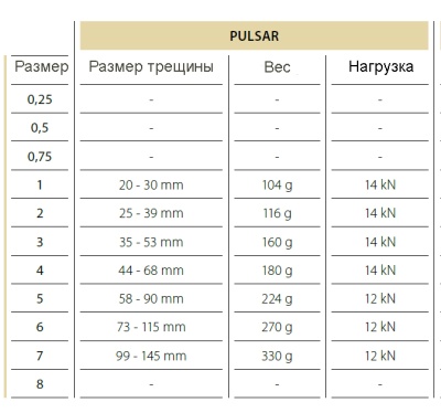 Френды Rock Empire PULSAR 7 DYNEEMA5