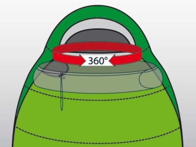 Спальный мешок Alexika MOUNTAIN WIDE зеленый 9222.01015,2