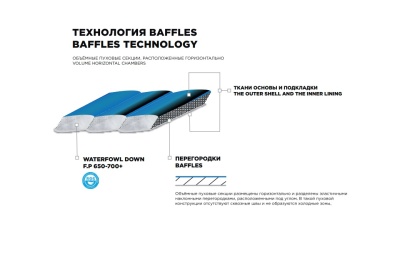 Спальный мешок RedFox Yeti -20C (Long, синий/оранж) правый32