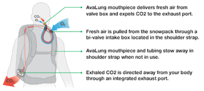 Устройство BlackDiamond Avalung II3