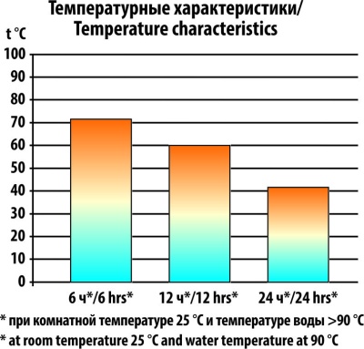 Термос 0,5 л СЛЕДОПЫТ 2 крышки