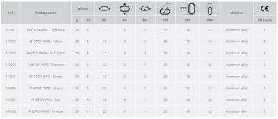 Карабин CAMP Photon Wire, Green4