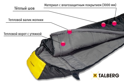 Спальный мешок Talberg GRUNTEN (-27C) правый21