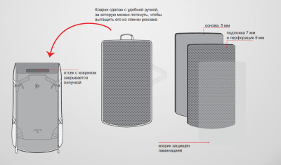 Рюкзак Bask Light 75 V2 XL (оранжевый)33