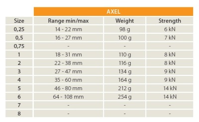 Френды Rock Empire AXEL 54
