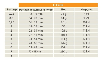 Френды Rock Empire FLEXOR 0,25 4